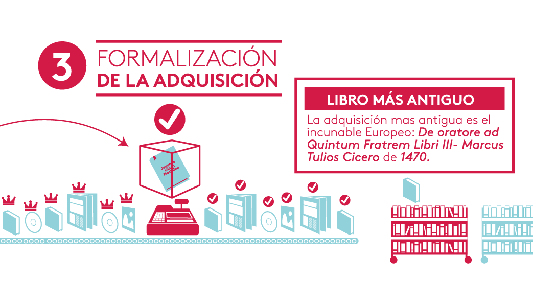 formalizacion de la adquisicion