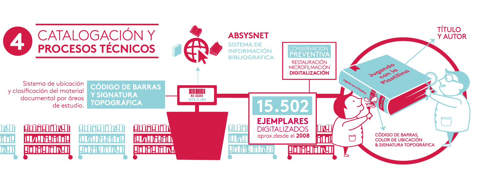 catalogacion y procesos tecnicos