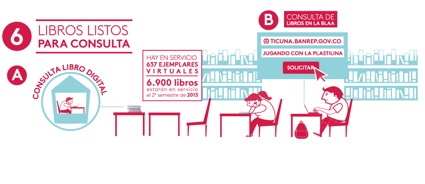 libros listos para consulta