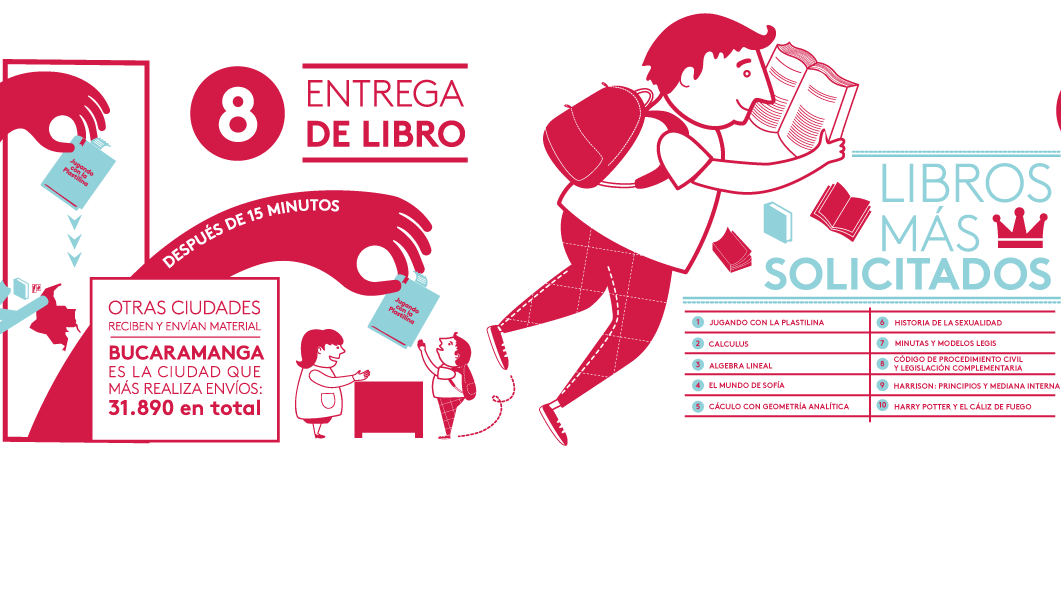 entrega de libro | libros mas solicitados