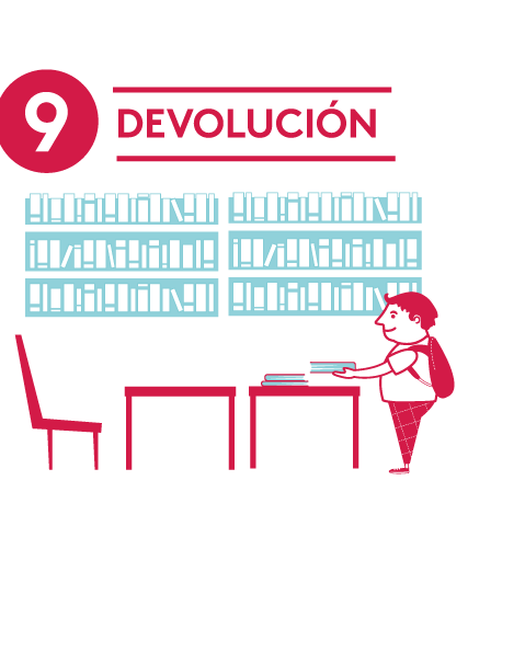 devolucion