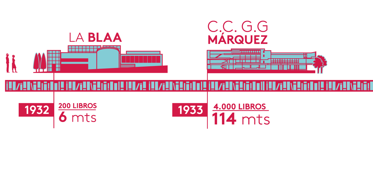 la blaa - c.c g.g marquez