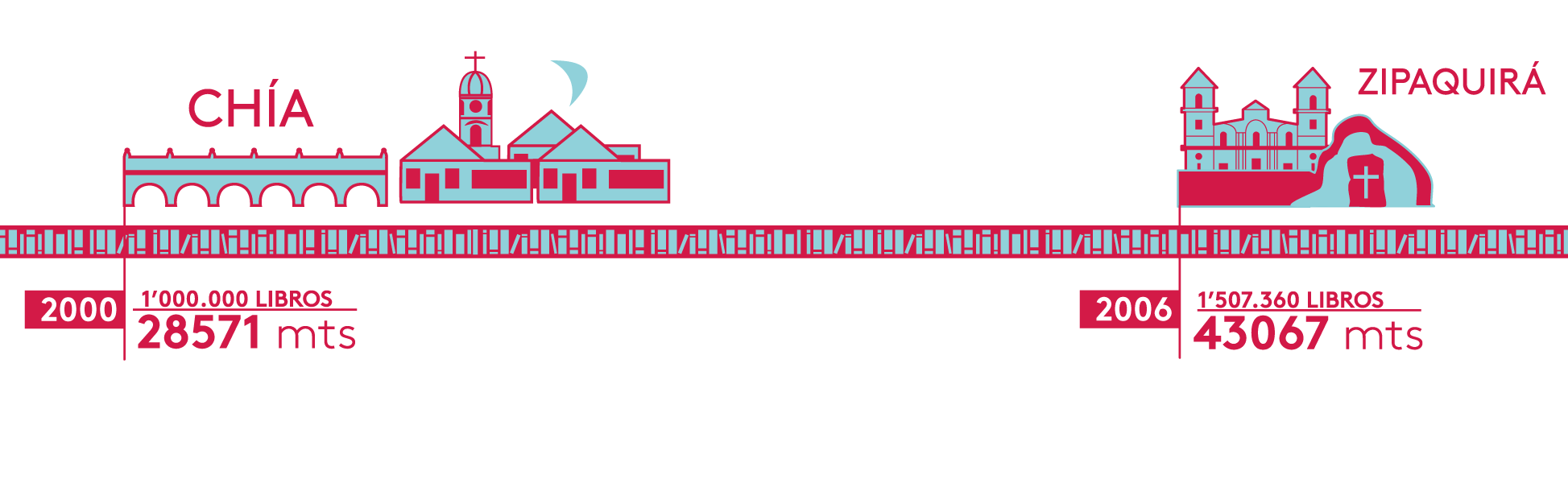 biblioteca chia - biblioteca zipaquira