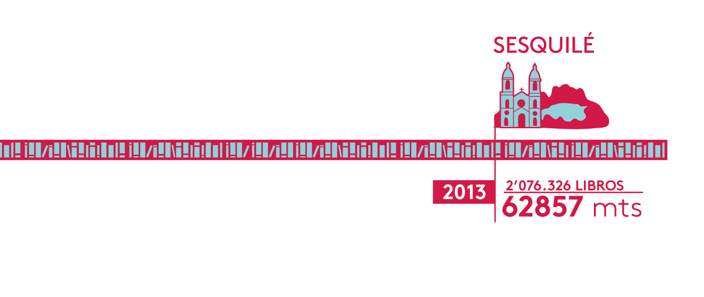 biblioteca sesquile