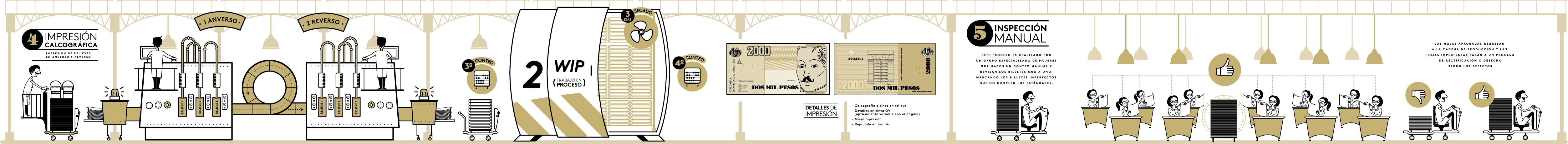 impresion calcogradica de relieves en anverso y reverso