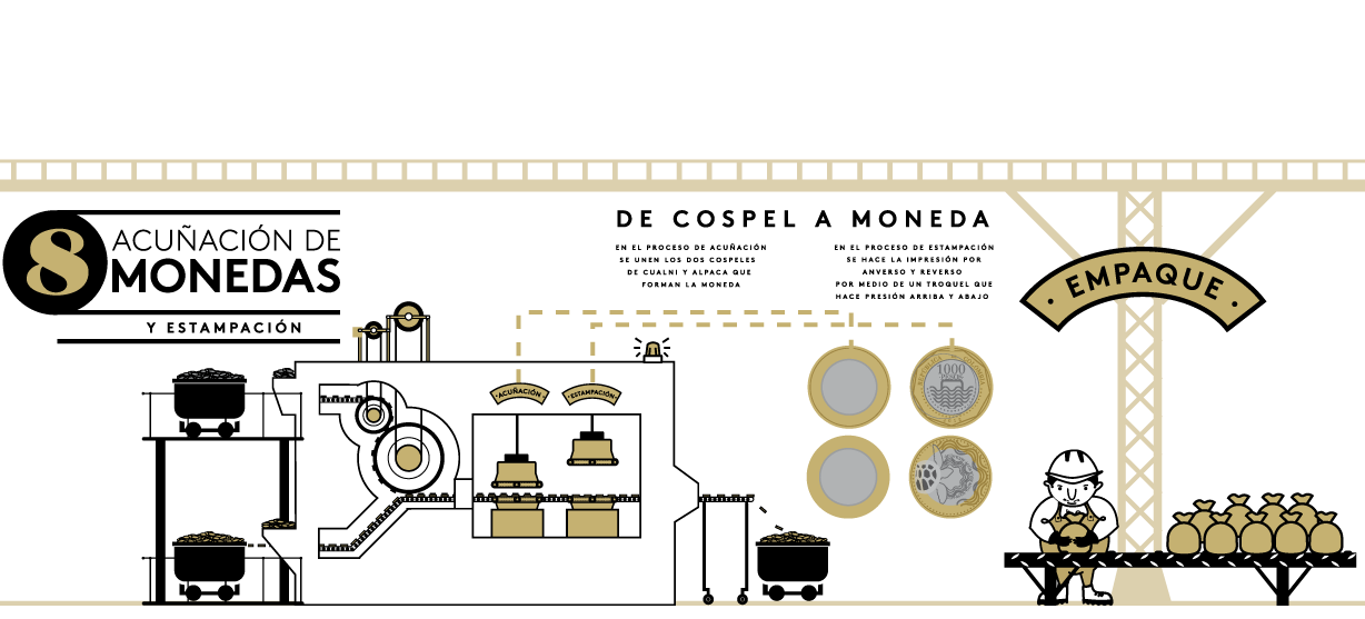 acuñacion de monedas y estampacion