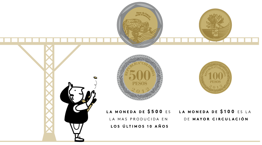 produccion y circulacion de monedas