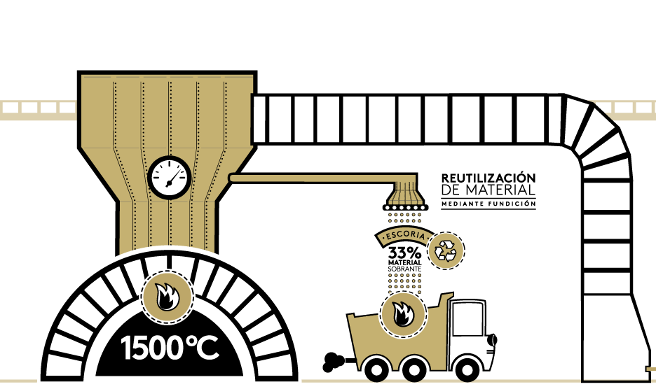 reutilizacion del material