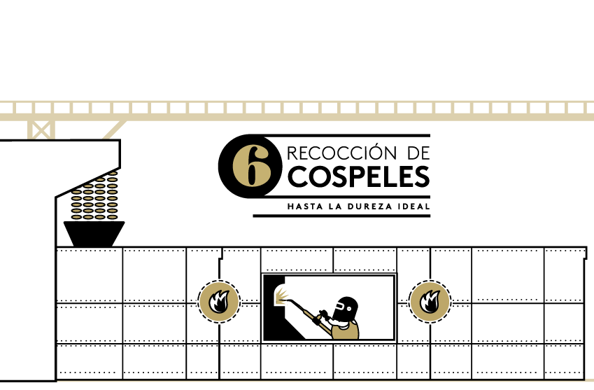 recoleccion de cospeles