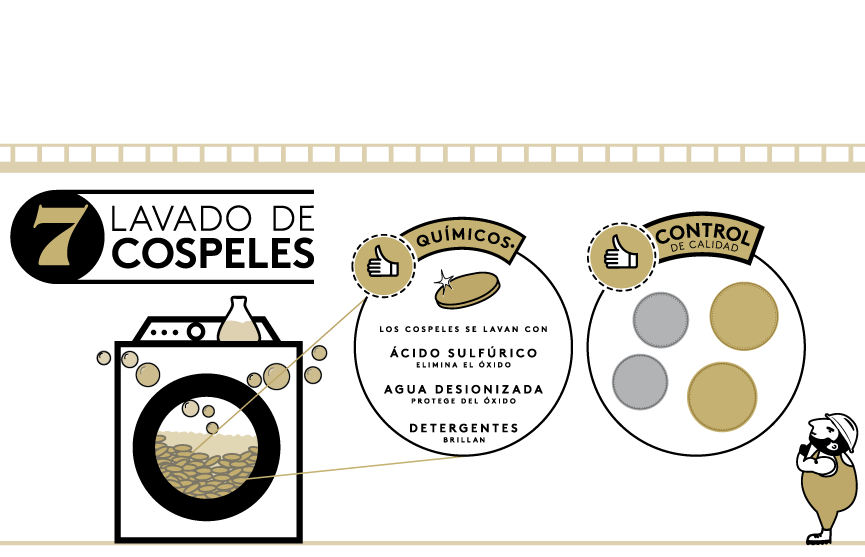 lavado de cospeles