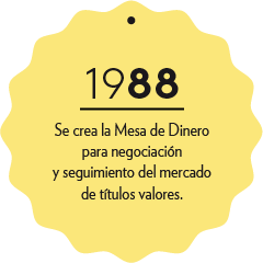 1988