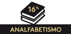 analfabetismo