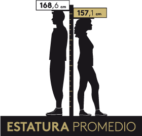 estatura promedio