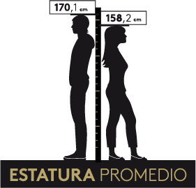 estatura promedio 1991-2013
