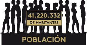 poblacion 1991-2013