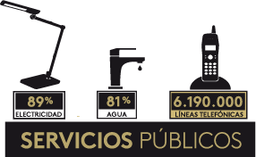 servicios publicos 1991-2013