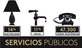 servicios publico 1931-1950