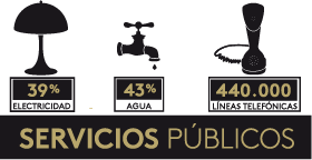 servicios publicos 1951-1973