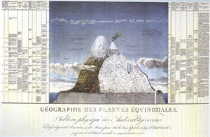 Geografía de las plantas