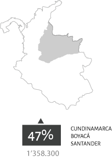 Infografía Colombia