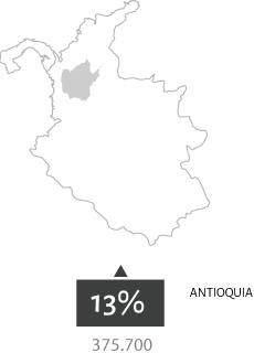 Infografía Colombia