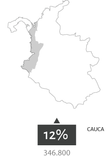 Infografía Colombia