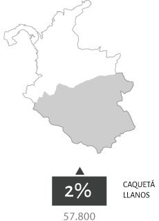 Infografía Colombia