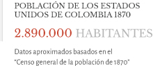 Infografía Colombia
