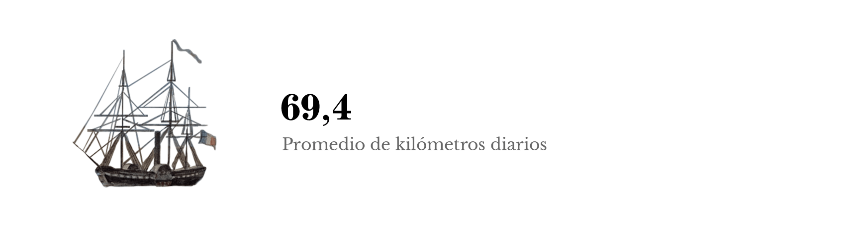 Un promedio de 69.4 kilométros diarios