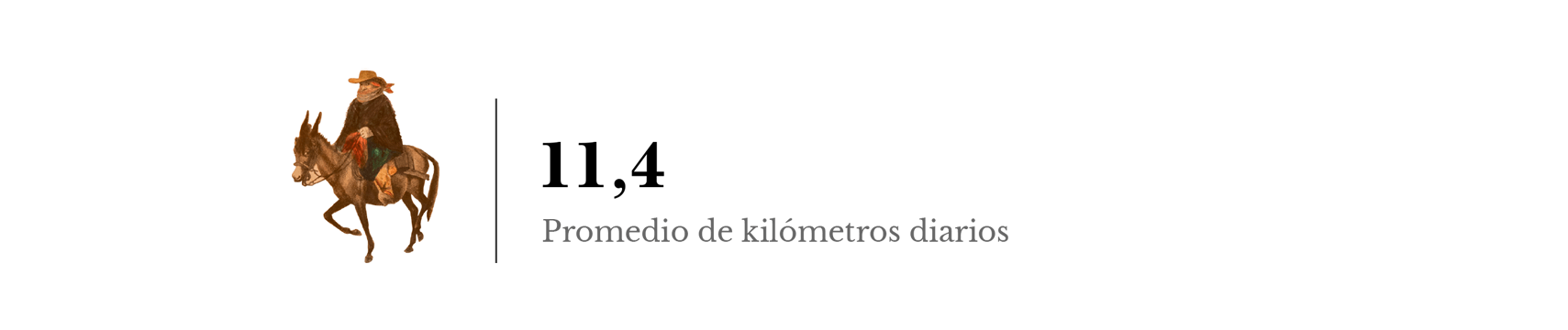 Un promedio de 11.4 kilométros diarios