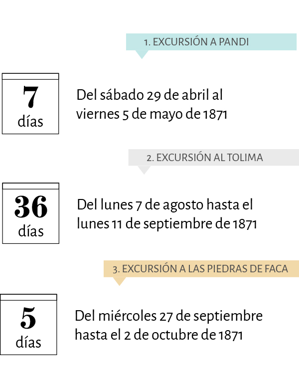 48 días de recorrido