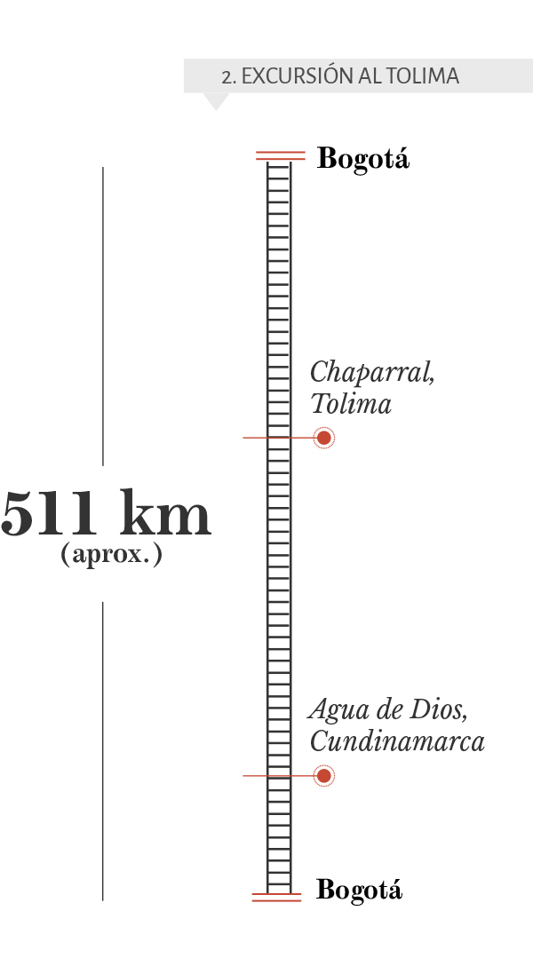 Datos de recorridos