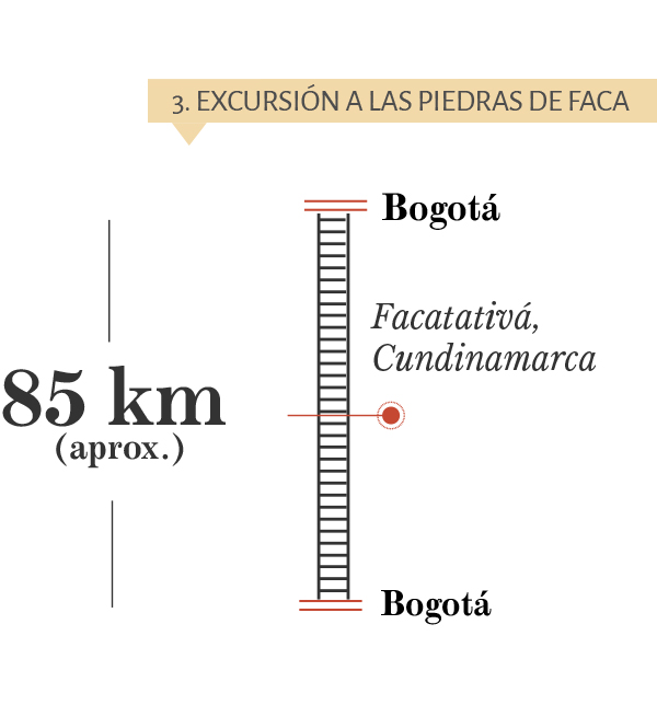 Datos de recorrido