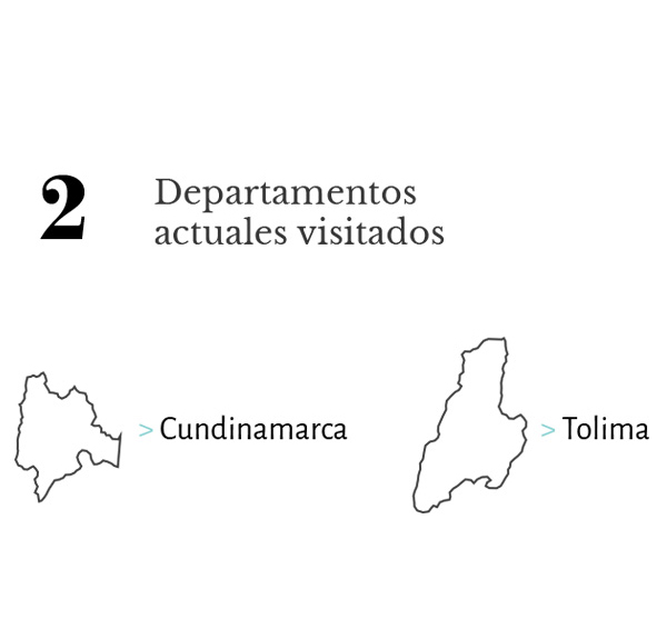 Estadísticas del viaje