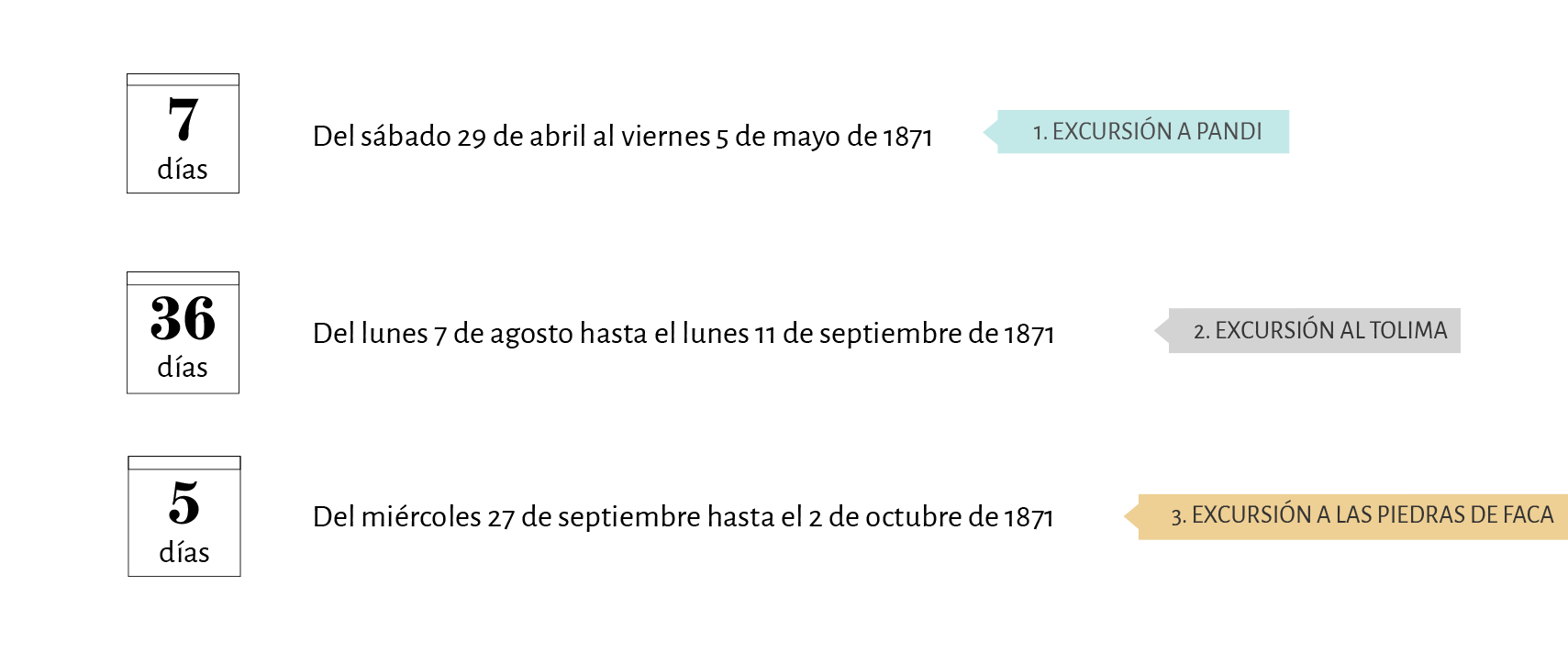 48 días de recorrido