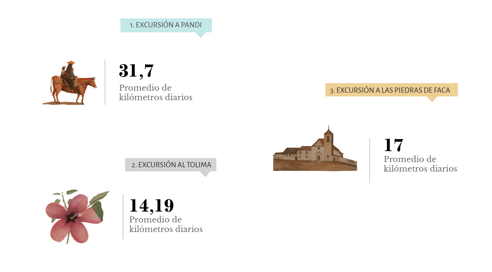 Datos de recorrido