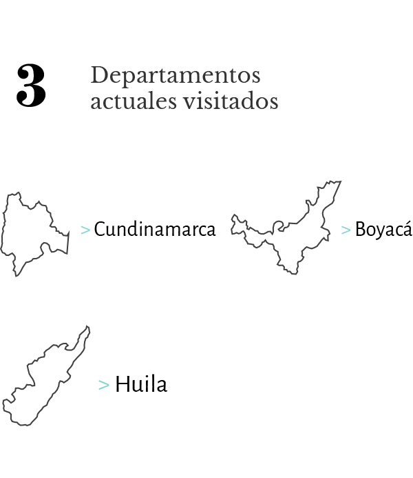 Datos del recorrido