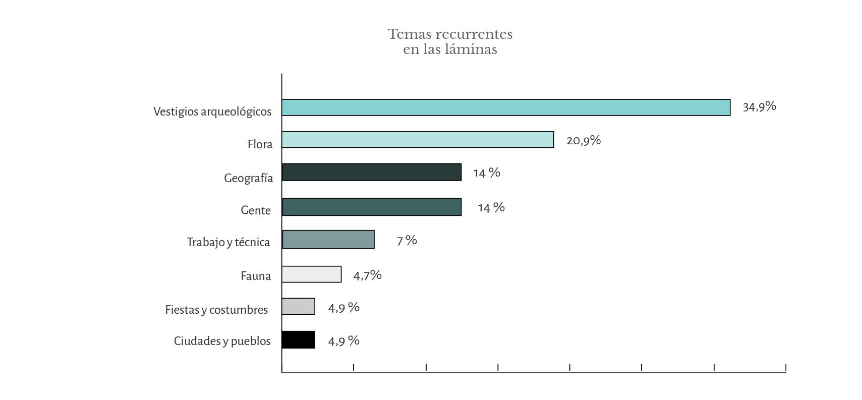 Datos del recorrido