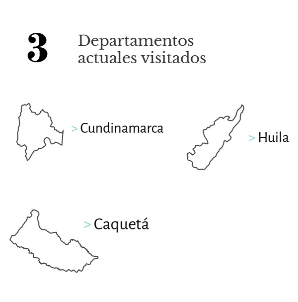 Datos del recorrido