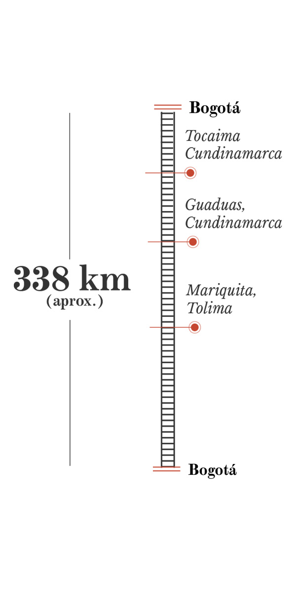 Datos del recorrido