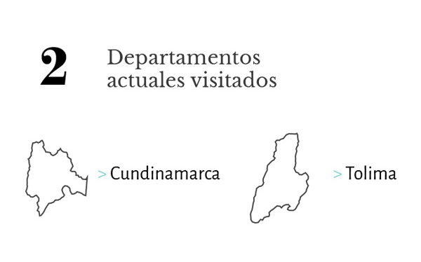 Datos del recorrido