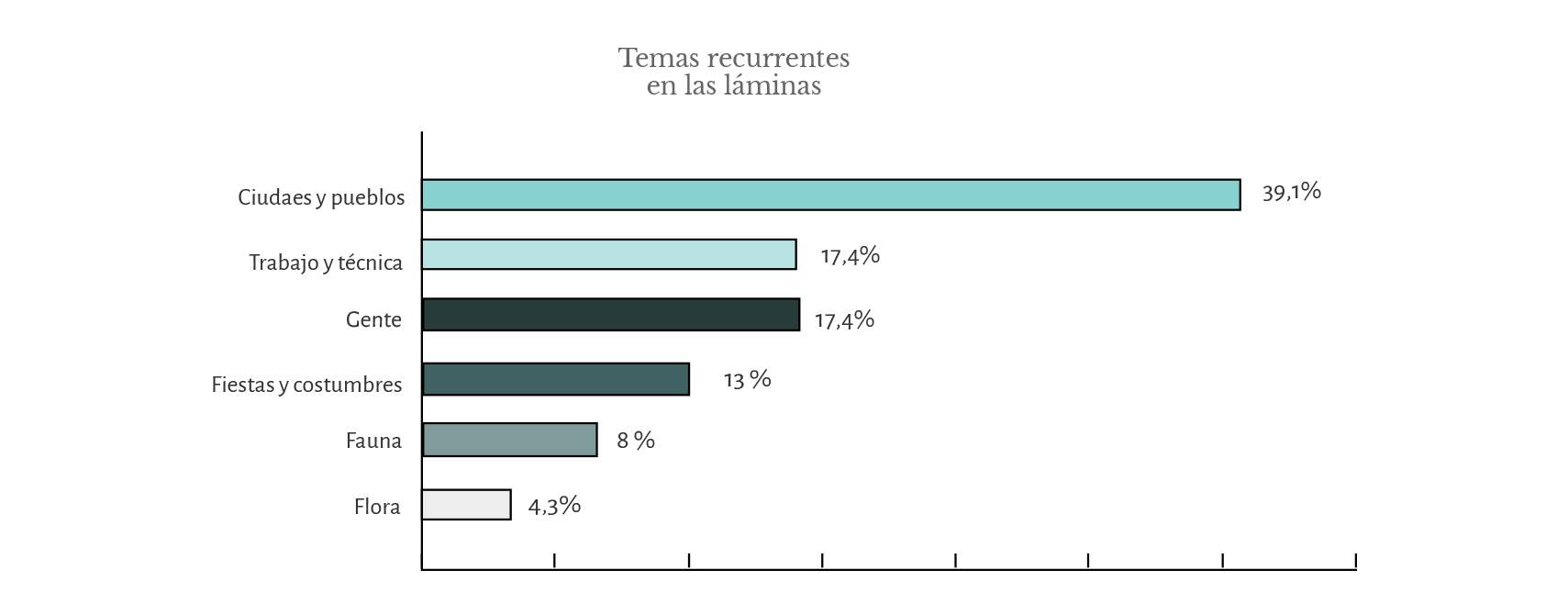 Datos del recorrido