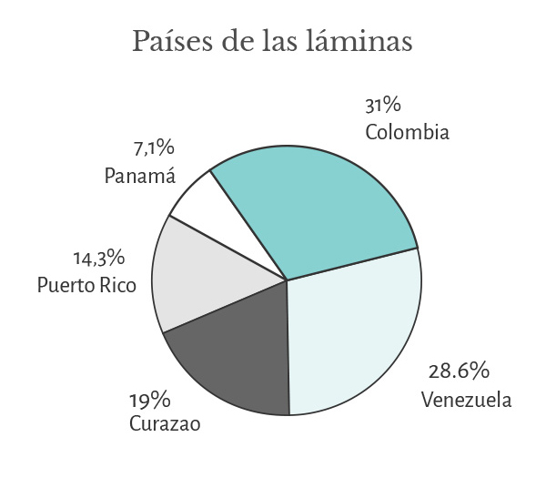 Datos del recorrido