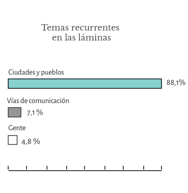 Datos del recorrido